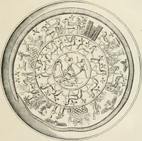 An illustration from Archaeologische Hermeneutik; Anleitung zur Deutung klassischer Bildwerke (1919)