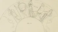 An illustration from Archaeologische Hermeneutik; Anleitung zur Deutung klassischer Bildwerke (1919)