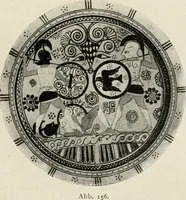 An illustration from Archaeologische Hermeneutik; Anleitung zur Deutung klassischer Bildwerke (1919)