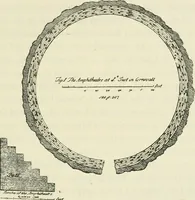 Picture 215 of 318 from Archaic England, an essay in deciphering prehistory from megalithic monuments, earthworks, customs, coins, placenames, and faeric superstitions (1919), leaf 578
