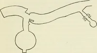 An illustration from Archaic England, an essay in deciphering prehistory from megalithic monuments, earthworks, customs, coins, placenames, and faeric superstitions (1919)