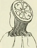 An illustration from Archaic England, an essay in deciphering prehistory from megalithic monuments, earthworks, customs, coins, placenames, and faeric superstitions (1919)