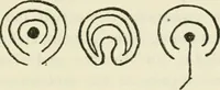 An illustration from Archaic England, an essay in deciphering prehistory from megalithic monuments, earthworks, customs, coins, placenames, and faeric superstitions (1919)