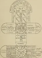 An illustration from Archaiologik ephmeris : ekdidomen hypo ts en Athnais Archaiologiks Hetairias (1862)