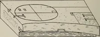 An illustration from Archaiologik ephmeris : ekdidomen hypo ts en Athnais Archaiologiks Hetairias (1862)