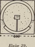 Picture 130 of 230 from Archaiologik ephmeris : ekdidomen hypo ts en Athnais Archaiologiks Hetairias (1862), leaf 321