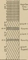 An illustration from Archaiologik ephmeris : ekdidomen hypo ts en Athnais Archaiologiks Hetairias (1862)