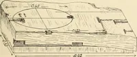 An illustration from Archaiologik ephmeris : ekdidomen hypo ts en Athnais Archaiologiks Hetairias (1862)
