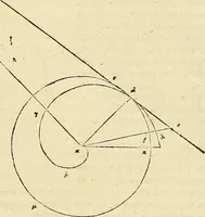 An illustration from Archimedes ta mechri nyn sozomena hapanta. Archimedis Syracusani philosophi ac geometrae excellentissimi opera, quae quidem extant, omnia, multis iam seculis desiderata, atque a quam paucissimis hactenus visa, nuncque primum et Graece et Latine in lucem edita ... Adiecta quoq; sunt Eutocii Ascalonitae in eosdem Archimedis libros commentaria, item Graece et Latine, nunquam antea excusa (1544)