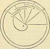 Picture 113 of 405 from Archimedes ta mechri nyn sozomena hapanta. Archimedis Syracusani philosophi ac geometrae excellentissimi opera, quae quidem extant, omnia, multis iam seculis desiderata, atque a quam paucissimis hactenus visa, nuncque primum et Graece et Latine in lucem edita ... Adiecta quoq; sunt Eutocii Ascalonitae in eosdem Archimedis libros commentaria, item Graece et Latine, nunquam antea excusa (1544), leaf 108