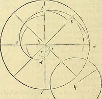 An illustration from Archimedes ta mechri nyn sozomena hapanta. Archimedis Syracusani philosophi ac geometrae excellentissimi opera, quae quidem extant, omnia, multis iam seculis desiderata, atque a quam paucissimis hactenus visa, nuncque primum et Graece et Latine in lucem edita ... Adiecta quoq; sunt Eutocii Ascalonitae in eosdem Archimedis libros commentaria, item Graece et Latine, nunquam antea excusa (1544)