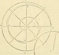 An illustration from Archimedes ta mechri nyn sozomena hapanta. Archimedis Syracusani philosophi ac geometrae excellentissimi opera, quae quidem extant, omnia, multis iam seculis desiderata, atque a quam paucissimis hactenus visa, nuncque primum et Graece et Latine in lucem edita ... Adiecta quoq; sunt Eutocii Ascalonitae in eosdem Archimedis libros commentaria, item Graece et Latine, nunquam antea excusa (1544)