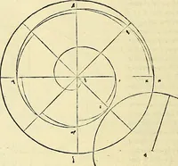 An illustration from Archimedes ta mechri nyn sozomena hapanta. Archimedis Syracusani philosophi ac geometrae excellentissimi opera, quae quidem extant, omnia, multis iam seculis desiderata, atque a quam paucissimis hactenus visa, nuncque primum et Graece et Latine in lucem edita ... Adiecta quoq; sunt Eutocii Ascalonitae in eosdem Archimedis libros commentaria, item Graece et Latine, nunquam antea excusa (1544)