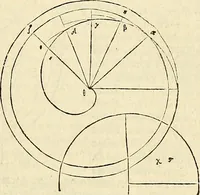 Picture 118 of 405 from Archimedes ta mechri nyn sozomena hapanta. Archimedis Syracusani philosophi ac geometrae excellentissimi opera, quae quidem extant, omnia, multis iam seculis desiderata, atque a quam paucissimis hactenus visa, nuncque primum et Graece et Latine in lucem edita ... Adiecta quoq; sunt Eutocii Ascalonitae in eosdem Archimedis libros commentaria, item Graece et Latine, nunquam antea excusa (1544), leaf 112
