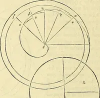 An illustration from Archimedes ta mechri nyn sozomena hapanta. Archimedis Syracusani philosophi ac geometrae excellentissimi opera, quae quidem extant, omnia, multis iam seculis desiderata, atque a quam paucissimis hactenus visa, nuncque primum et Graece et Latine in lucem edita ... Adiecta quoq; sunt Eutocii Ascalonitae in eosdem Archimedis libros commentaria, item Graece et Latine, nunquam antea excusa (1544)