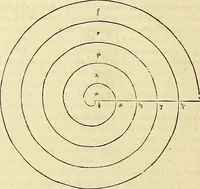 Picture 120 of 405 from Archimedes ta mechri nyn sozomena hapanta. Archimedis Syracusani philosophi ac geometrae excellentissimi opera, quae quidem extant, omnia, multis iam seculis desiderata, atque a quam paucissimis hactenus visa, nuncque primum et Graece et Latine in lucem edita ... Adiecta quoq; sunt Eutocii Ascalonitae in eosdem Archimedis libros commentaria, item Graece et Latine, nunquam antea excusa (1544), leaf 113