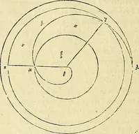 An illustration from Archimedes ta mechri nyn sozomena hapanta. Archimedis Syracusani philosophi ac geometrae excellentissimi opera, quae quidem extant, omnia, multis iam seculis desiderata, atque a quam paucissimis hactenus visa, nuncque primum et Graece et Latine in lucem edita ... Adiecta quoq; sunt Eutocii Ascalonitae in eosdem Archimedis libros commentaria, item Graece et Latine, nunquam antea excusa (1544)