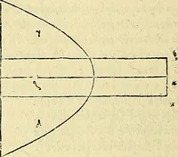 An illustration from Archimedes ta mechri nyn sozomena hapanta. Archimedis Syracusani philosophi ac geometrae excellentissimi opera, quae quidem extant, omnia, multis iam seculis desiderata, atque a quam paucissimis hactenus visa, nuncque primum et Graece et Latine in lucem edita ... Adiecta quoq; sunt Eutocii Ascalonitae in eosdem Archimedis libros commentaria, item Graece et Latine, nunquam antea excusa (1544)