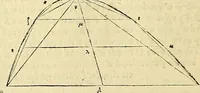 An illustration from Archimedes ta mechri nyn sozomena hapanta. Archimedis Syracusani philosophi ac geometrae excellentissimi opera, quae quidem extant, omnia, multis iam seculis desiderata, atque a quam paucissimis hactenus visa, nuncque primum et Graece et Latine in lucem edita ... Adiecta quoq; sunt Eutocii Ascalonitae in eosdem Archimedis libros commentaria, item Graece et Latine, nunquam antea excusa (1544)