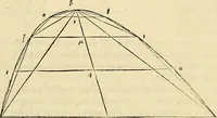 Picture 131 of 405 from Archimedes ta mechri nyn sozomena hapanta. Archimedis Syracusani philosophi ac geometrae excellentissimi opera, quae quidem extant, omnia, multis iam seculis desiderata, atque a quam paucissimis hactenus visa, nuncque primum et Graece et Latine in lucem edita ... Adiecta quoq; sunt Eutocii Ascalonitae in eosdem Archimedis libros commentaria, item Graece et Latine, nunquam antea excusa (1544), leaf 124