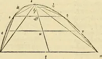 Picture 132 of 405 from Archimedes ta mechri nyn sozomena hapanta. Archimedis Syracusani philosophi ac geometrae excellentissimi opera, quae quidem extant, omnia, multis iam seculis desiderata, atque a quam paucissimis hactenus visa, nuncque primum et Graece et Latine in lucem edita ... Adiecta quoq; sunt Eutocii Ascalonitae in eosdem Archimedis libros commentaria, item Graece et Latine, nunquam antea excusa (1544), leaf 124
