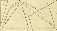 Picture 133 of 405 from Archimedes ta mechri nyn sozomena hapanta. Archimedis Syracusani philosophi ac geometrae excellentissimi opera, quae quidem extant, omnia, multis iam seculis desiderata, atque a quam paucissimis hactenus visa, nuncque primum et Graece et Latine in lucem edita ... Adiecta quoq; sunt Eutocii Ascalonitae in eosdem Archimedis libros commentaria, item Graece et Latine, nunquam antea excusa (1544), leaf 125