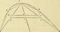 An illustration from Archimedes ta mechri nyn sozomena hapanta. Archimedis Syracusani philosophi ac geometrae excellentissimi opera, quae quidem extant, omnia, multis iam seculis desiderata, atque a quam paucissimis hactenus visa, nuncque primum et Graece et Latine in lucem edita ... Adiecta quoq; sunt Eutocii Ascalonitae in eosdem Archimedis libros commentaria, item Graece et Latine, nunquam antea excusa (1544)