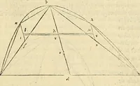 Picture 135 of 405 from Archimedes ta mechri nyn sozomena hapanta. Archimedis Syracusani philosophi ac geometrae excellentissimi opera, quae quidem extant, omnia, multis iam seculis desiderata, atque a quam paucissimis hactenus visa, nuncque primum et Graece et Latine in lucem edita ... Adiecta quoq; sunt Eutocii Ascalonitae in eosdem Archimedis libros commentaria, item Graece et Latine, nunquam antea excusa (1544), leaf 126