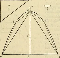 Picture 136 of 405 from Archimedes ta mechri nyn sozomena hapanta. Archimedis Syracusani philosophi ac geometrae excellentissimi opera, quae quidem extant, omnia, multis iam seculis desiderata, atque a quam paucissimis hactenus visa, nuncque primum et Graece et Latine in lucem edita ... Adiecta quoq; sunt Eutocii Ascalonitae in eosdem Archimedis libros commentaria, item Graece et Latine, nunquam antea excusa (1544), leaf 126