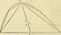 An illustration from Archimedes ta mechri nyn sozomena hapanta. Archimedis Syracusani philosophi ac geometrae excellentissimi opera, quae quidem extant, omnia, multis iam seculis desiderata, atque a quam paucissimis hactenus visa, nuncque primum et Graece et Latine in lucem edita ... Adiecta quoq; sunt Eutocii Ascalonitae in eosdem Archimedis libros commentaria, item Graece et Latine, nunquam antea excusa (1544)