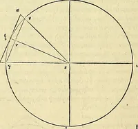 An illustration from Archimedes ta mechri nyn sozomena hapanta. Archimedis Syracusani philosophi ac geometrae excellentissimi opera, quae quidem extant, omnia, multis iam seculis desiderata, atque a quam paucissimis hactenus visa, nuncque primum et Graece et Latine in lucem edita ... Adiecta quoq; sunt Eutocii Ascalonitae in eosdem Archimedis libros commentaria, item Graece et Latine, nunquam antea excusa (1544)