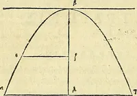 An illustration from Archimedes ta mechri nyn sozomena hapanta. Archimedis Syracusani philosophi ac geometrae excellentissimi opera, quae quidem extant, omnia, multis iam seculis desiderata, atque a quam paucissimis hactenus visa, nuncque primum et Graece et Latine in lucem edita ... Adiecta quoq; sunt Eutocii Ascalonitae in eosdem Archimedis libros commentaria, item Graece et Latine, nunquam antea excusa (1544)