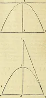 An illustration from Archimedes ta mechri nyn sozomena hapanta. Archimedis Syracusani philosophi ac geometrae excellentissimi opera, quae quidem extant, omnia, multis iam seculis desiderata, atque a quam paucissimis hactenus visa, nuncque primum et Graece et Latine in lucem edita ... Adiecta quoq; sunt Eutocii Ascalonitae in eosdem Archimedis libros commentaria, item Graece et Latine, nunquam antea excusa (1544)
