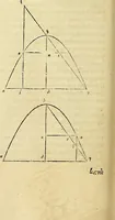 An illustration from Archimedes ta mechri nyn sozomena hapanta. Archimedis Syracusani philosophi ac geometrae excellentissimi opera, quae quidem extant, omnia, multis iam seculis desiderata, atque a quam paucissimis hactenus visa, nuncque primum et Graece et Latine in lucem edita ... Adiecta quoq; sunt Eutocii Ascalonitae in eosdem Archimedis libros commentaria, item Graece et Latine, nunquam antea excusa (1544)