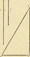 An illustration from Archimedes ta mechri nyn sozomena hapanta. Archimedis Syracusani philosophi ac geometrae excellentissimi opera, quae quidem extant, omnia, multis iam seculis desiderata, atque a quam paucissimis hactenus visa, nuncque primum et Graece et Latine in lucem edita ... Adiecta quoq; sunt Eutocii Ascalonitae in eosdem Archimedis libros commentaria, item Graece et Latine, nunquam antea excusa (1544)