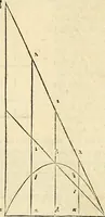 An illustration from Archimedes ta mechri nyn sozomena hapanta. Archimedis Syracusani philosophi ac geometrae excellentissimi opera, quae quidem extant, omnia, multis iam seculis desiderata, atque a quam paucissimis hactenus visa, nuncque primum et Graece et Latine in lucem edita ... Adiecta quoq; sunt Eutocii Ascalonitae in eosdem Archimedis libros commentaria, item Graece et Latine, nunquam antea excusa (1544)