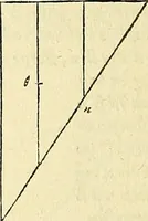 An illustration from Archimedes ta mechri nyn sozomena hapanta. Archimedis Syracusani philosophi ac geometrae excellentissimi opera, quae quidem extant, omnia, multis iam seculis desiderata, atque a quam paucissimis hactenus visa, nuncque primum et Graece et Latine in lucem edita ... Adiecta quoq; sunt Eutocii Ascalonitae in eosdem Archimedis libros commentaria, item Graece et Latine, nunquam antea excusa (1544)