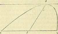 Picture 154 of 405 from Archimedes ta mechri nyn sozomena hapanta. Archimedis Syracusani philosophi ac geometrae excellentissimi opera, quae quidem extant, omnia, multis iam seculis desiderata, atque a quam paucissimis hactenus visa, nuncque primum et Graece et Latine in lucem edita ... Adiecta quoq; sunt Eutocii Ascalonitae in eosdem Archimedis libros commentaria, item Graece et Latine, nunquam antea excusa (1544), leaf 147