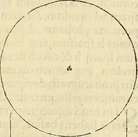 An illustration from Archimedes ta mechri nyn sozomena hapanta. Archimedis Syracusani philosophi ac geometrae excellentissimi opera, quae quidem extant, omnia, multis iam seculis desiderata, atque a quam paucissimis hactenus visa, nuncque primum et Graece et Latine in lucem edita ... Adiecta quoq; sunt Eutocii Ascalonitae in eosdem Archimedis libros commentaria, item Graece et Latine, nunquam antea excusa (1544)