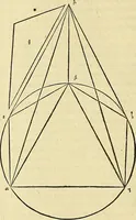 An illustration from Archimedes ta mechri nyn sozomena hapanta. Archimedis Syracusani philosophi ac geometrae excellentissimi opera, quae quidem extant, omnia, multis iam seculis desiderata, atque a quam paucissimis hactenus visa, nuncque primum et Graece et Latine in lucem edita ... Adiecta quoq; sunt Eutocii Ascalonitae in eosdem Archimedis libros commentaria, item Graece et Latine, nunquam antea excusa (1544)