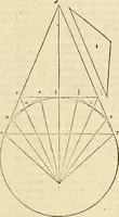 An illustration from Archimedes ta mechri nyn sozomena hapanta. Archimedis Syracusani philosophi ac geometrae excellentissimi opera, quae quidem extant, omnia, multis iam seculis desiderata, atque a quam paucissimis hactenus visa, nuncque primum et Graece et Latine in lucem edita ... Adiecta quoq; sunt Eutocii Ascalonitae in eosdem Archimedis libros commentaria, item Graece et Latine, nunquam antea excusa (1544)