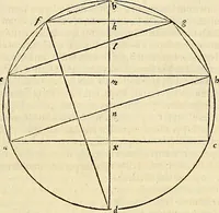 Picture 179 of 405 from Archimedes ta mechri nyn sozomena hapanta. Archimedis Syracusani philosophi ac geometrae excellentissimi opera, quae quidem extant, omnia, multis iam seculis desiderata, atque a quam paucissimis hactenus visa, nuncque primum et Graece et Latine in lucem edita ... Adiecta quoq; sunt Eutocii Ascalonitae in eosdem Archimedis libros commentaria, item Graece et Latine, nunquam antea excusa (1544), leaf 182