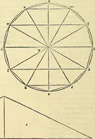 An illustration from Archimedes ta mechri nyn sozomena hapanta. Archimedis Syracusani philosophi ac geometrae excellentissimi opera, quae quidem extant, omnia, multis iam seculis desiderata, atque a quam paucissimis hactenus visa, nuncque primum et Graece et Latine in lucem edita ... Adiecta quoq; sunt Eutocii Ascalonitae in eosdem Archimedis libros commentaria, item Graece et Latine, nunquam antea excusa (1544)