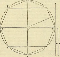 Picture 183 of 405 from Archimedes ta mechri nyn sozomena hapanta. Archimedis Syracusani philosophi ac geometrae excellentissimi opera, quae quidem extant, omnia, multis iam seculis desiderata, atque a quam paucissimis hactenus visa, nuncque primum et Graece et Latine in lucem edita ... Adiecta quoq; sunt Eutocii Ascalonitae in eosdem Archimedis libros commentaria, item Graece et Latine, nunquam antea excusa (1544), leaf 186