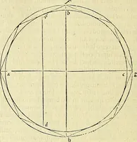 Picture 184 of 405 from Archimedes ta mechri nyn sozomena hapanta. Archimedis Syracusani philosophi ac geometrae excellentissimi opera, quae quidem extant, omnia, multis iam seculis desiderata, atque a quam paucissimis hactenus visa, nuncque primum et Graece et Latine in lucem edita ... Adiecta quoq; sunt Eutocii Ascalonitae in eosdem Archimedis libros commentaria, item Graece et Latine, nunquam antea excusa (1544), leaf 187