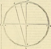 Picture 185 of 405 from Archimedes ta mechri nyn sozomena hapanta. Archimedis Syracusani philosophi ac geometrae excellentissimi opera, quae quidem extant, omnia, multis iam seculis desiderata, atque a quam paucissimis hactenus visa, nuncque primum et Graece et Latine in lucem edita ... Adiecta quoq; sunt Eutocii Ascalonitae in eosdem Archimedis libros commentaria, item Graece et Latine, nunquam antea excusa (1544), leaf 188
