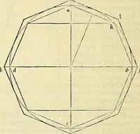 An illustration from Archimedes ta mechri nyn sozomena hapanta. Archimedis Syracusani philosophi ac geometrae excellentissimi opera, quae quidem extant, omnia, multis iam seculis desiderata, atque a quam paucissimis hactenus visa, nuncque primum et Graece et Latine in lucem edita ... Adiecta quoq; sunt Eutocii Ascalonitae in eosdem Archimedis libros commentaria, item Graece et Latine, nunquam antea excusa (1544)