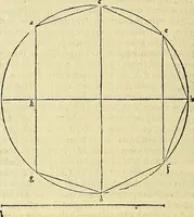 An illustration from Archimedes ta mechri nyn sozomena hapanta. Archimedis Syracusani philosophi ac geometrae excellentissimi opera, quae quidem extant, omnia, multis iam seculis desiderata, atque a quam paucissimis hactenus visa, nuncque primum et Graece et Latine in lucem edita ... Adiecta quoq; sunt Eutocii Ascalonitae in eosdem Archimedis libros commentaria, item Graece et Latine, nunquam antea excusa (1544)