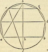 An illustration from Archimedes ta mechri nyn sozomena hapanta. Archimedis Syracusani philosophi ac geometrae excellentissimi opera, quae quidem extant, omnia, multis iam seculis desiderata, atque a quam paucissimis hactenus visa, nuncque primum et Graece et Latine in lucem edita ... Adiecta quoq; sunt Eutocii Ascalonitae in eosdem Archimedis libros commentaria, item Graece et Latine, nunquam antea excusa (1544)