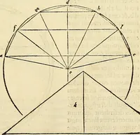 An illustration from Archimedes ta mechri nyn sozomena hapanta. Archimedis Syracusani philosophi ac geometrae excellentissimi opera, quae quidem extant, omnia, multis iam seculis desiderata, atque a quam paucissimis hactenus visa, nuncque primum et Graece et Latine in lucem edita ... Adiecta quoq; sunt Eutocii Ascalonitae in eosdem Archimedis libros commentaria, item Graece et Latine, nunquam antea excusa (1544)